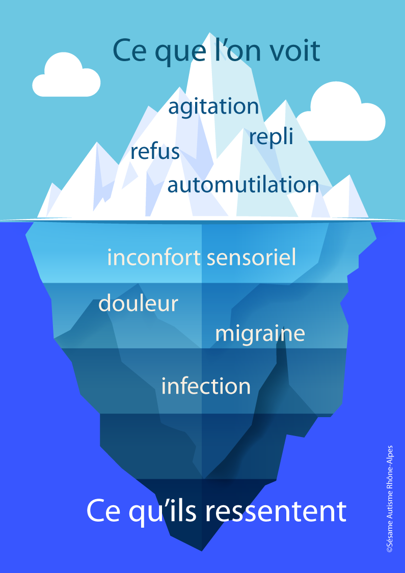 ICEBERG